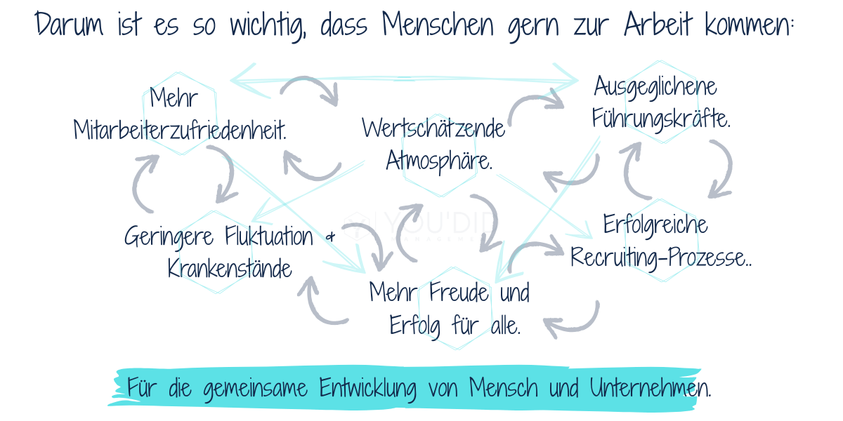 infografik unternehmensberatung hannover